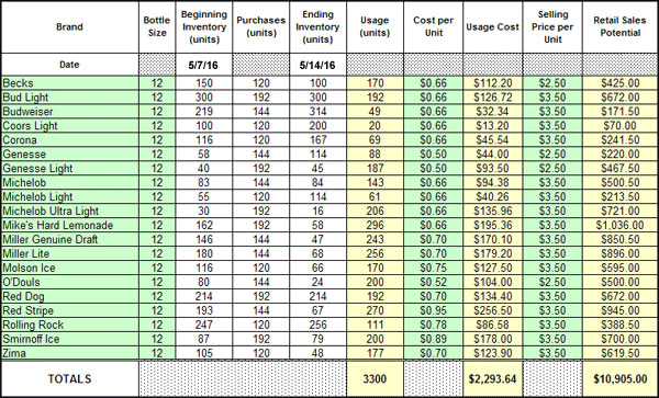 Inventory Spreadsheet Template 48+ Free Word, Excel Documents Inventory Spreadsheet Template 48+ Free Word, Excel Documents