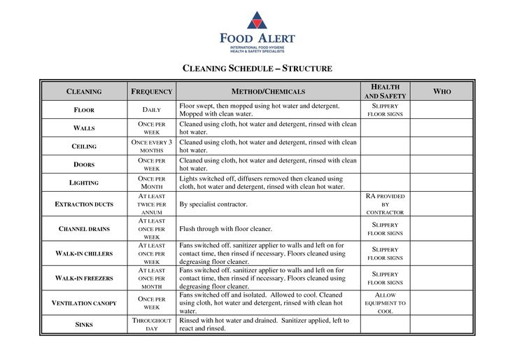 Weekly Kitchen Cleaning Checklist Fine On For Commercial 24 Weekly Kitchen Cleaning Checklist Fine On For Commercial 24