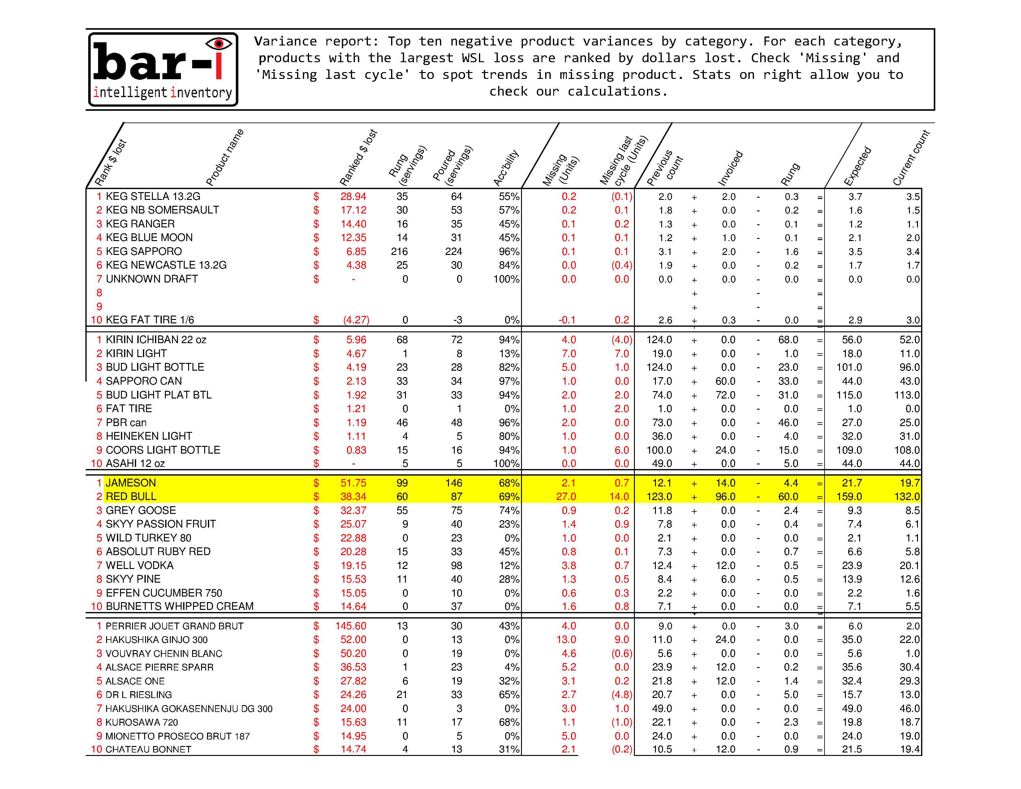 Liquor Cost Spreadsheet Excel Best Of Inventory Control Fresh Liquor Cost Spreadsheet Excel Best Of Inventory Control Fresh