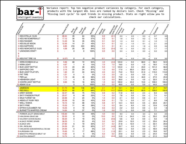 liquor inventory control template Boat.jeremyeaton.co liquor inventory control template Boat.jeremyeaton.co
