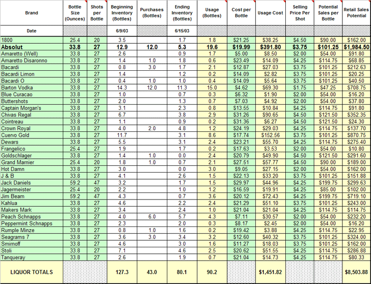 bar stock sheet excel Boat.jeremyeaton.co bar stock sheet excel Boat.jeremyeaton.co