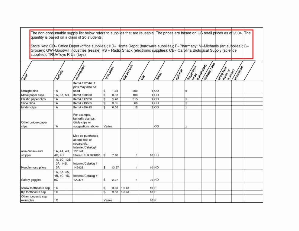 medical supply inventory template Kleo.beachfix.co medical supply inventory template Kleo.beachfix.co