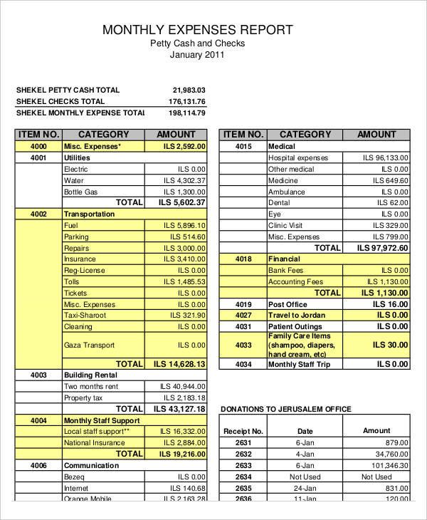Free Expense Report Templates Smartsheet Free Expense Report Templates Smartsheet