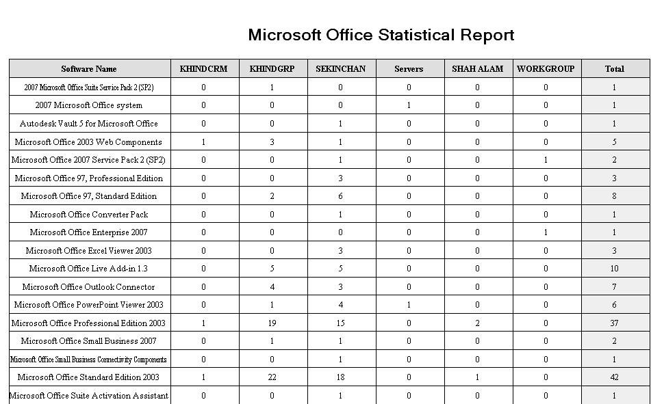 Office Supply Inventory List Template | Office Supplies Inventory Office Supply Inventory List Template | Office Supplies Inventory