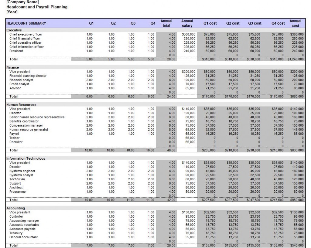 payroll budget template April.onthemarch.co payroll budget template April.onthemarch.co