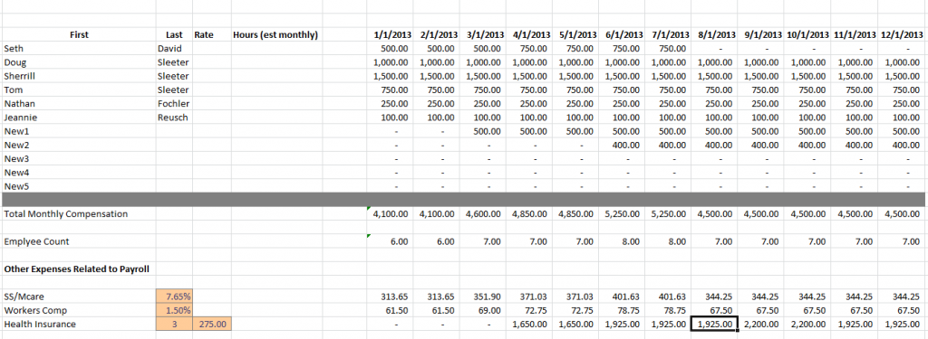 How to Model Payroll Costs in MS Excel Accountex Report How to Model Payroll Costs in MS Excel Accountex Report