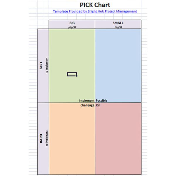 PICK Chart PICK Chart