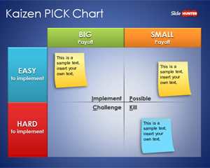 PICK Chart Lean Six Sigma PICK Chart Template PICK Chart Lean Six Sigma PICK Chart Template