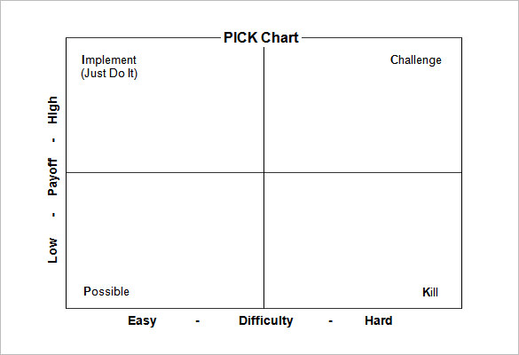 PICK Chart Lean Six Sigma PICK Chart Template PICK Chart Lean Six Sigma PICK Chart Template
