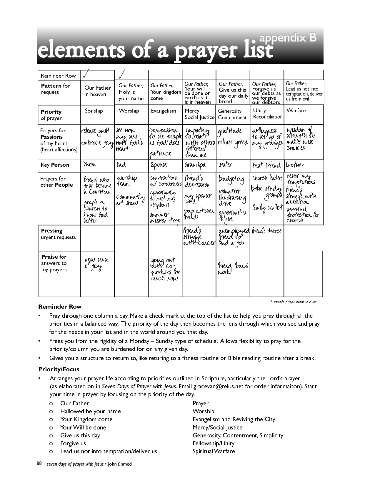 Prayer List Template 8+ Free Word, Excel, PDF Format Download Prayer List Template 8+ Free Word, Excel, PDF Format Download