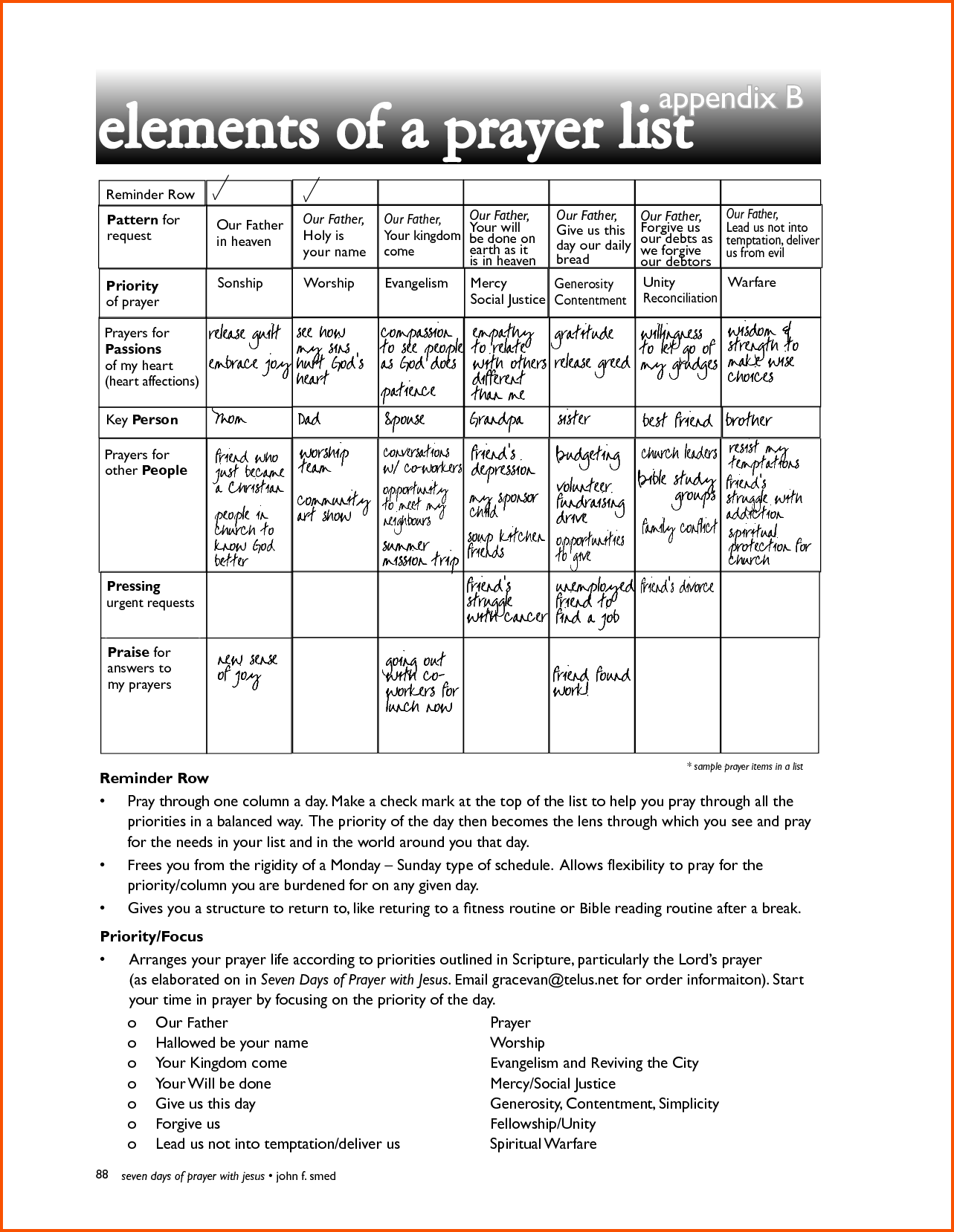 printable prayer list template Kleo.beachfix.co printable prayer list template Kleo.beachfix.co