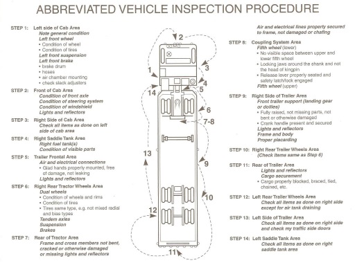 Image result for school bus Pre Trip Inspection Checklist Print Image result for school bus Pre Trip Inspection Checklist Print