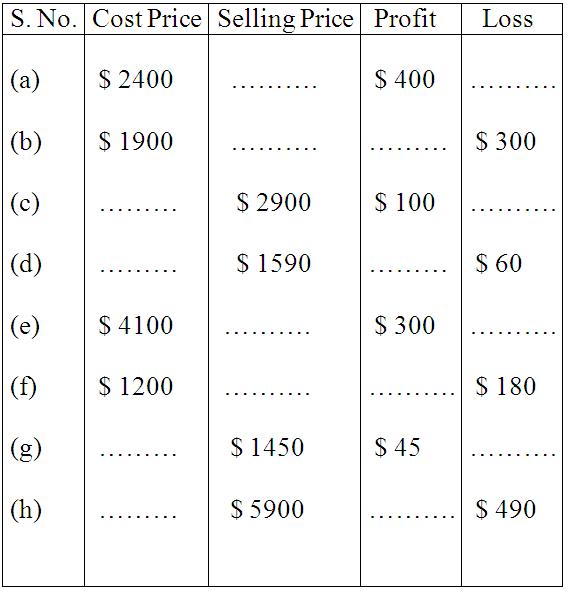 Profit & Loss Worksheet Profit & Loss Worksheet