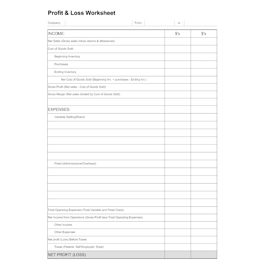 Worksheet on Profit and Loss | Word Problem on Profit and Loss Worksheet on Profit and Loss | Word Problem on Profit and Loss