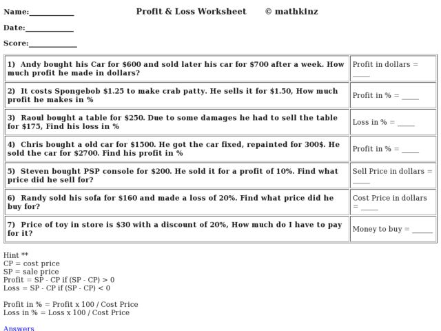 Worksheet on Profit and Loss | Word Problem on Profit and Loss Worksheet on Profit and Loss | Word Problem on Profit and Loss