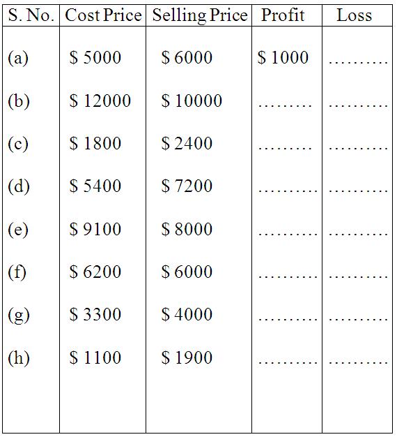 Profit And Loss Worksheet Template Profit And Loss Worksheet Template