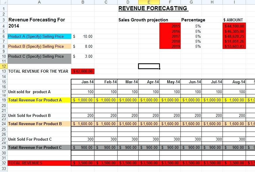 Sales Projections Template & Sample Form | Biztree.com Sales Projections Template & Sample Form | Biztree.com