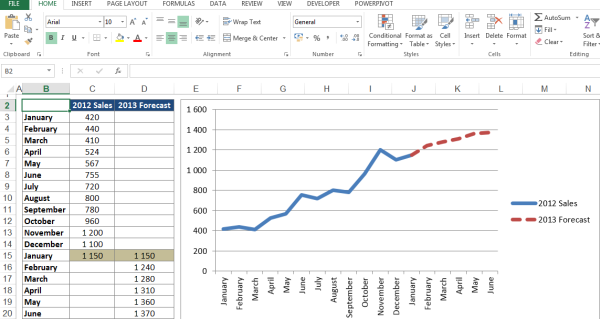39 Sales Forecast Templates & Spreadsheets Template Archive 39 Sales Forecast Templates & Spreadsheets Template Archive