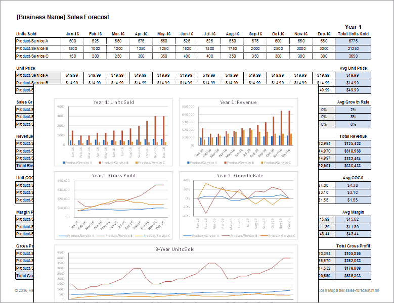 Sales Forecast Template for Excel Sales Forecast Template for Excel