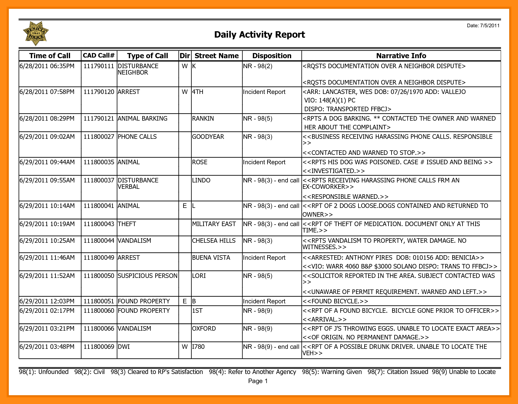 security daily activity report template Boat.jeremyeaton.co security daily activity report template Boat.jeremyeaton.co