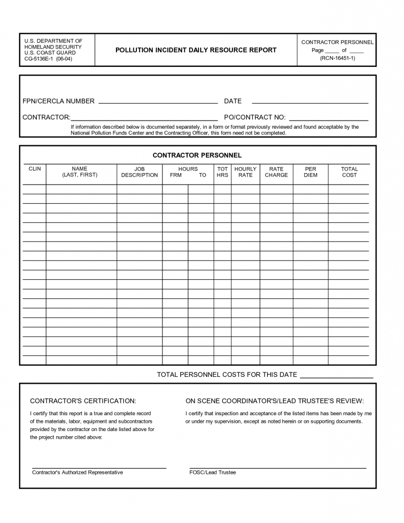 Security Guard Daily Activity Report Template | Liputan TV