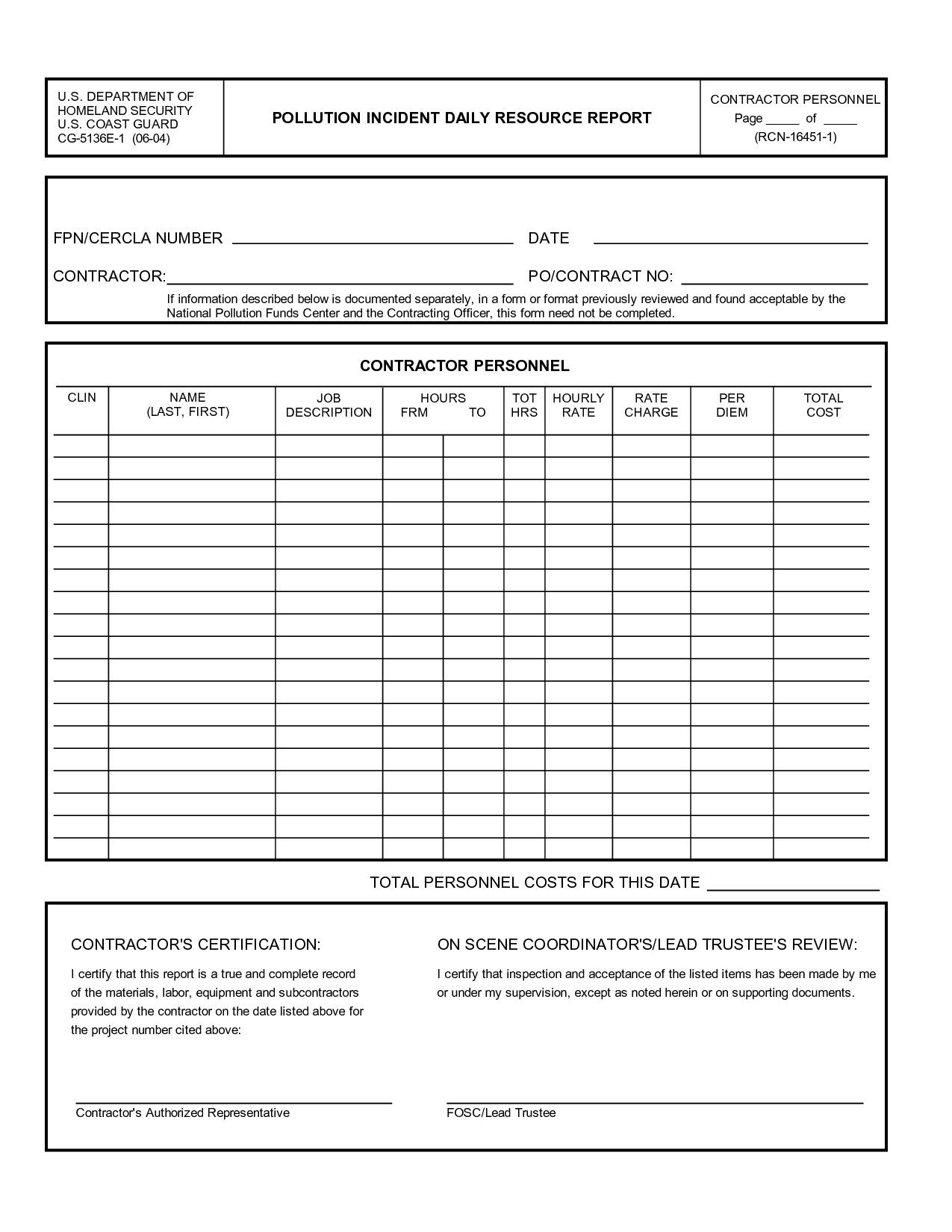 Security officer daily report writing Security officer daily report writing