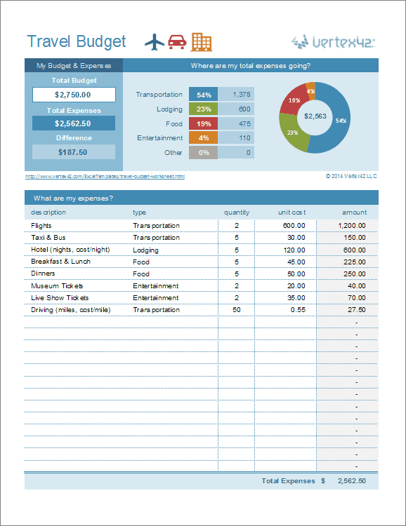travel expense form template excel travel expense report template travel expense form template excel travel expense report template