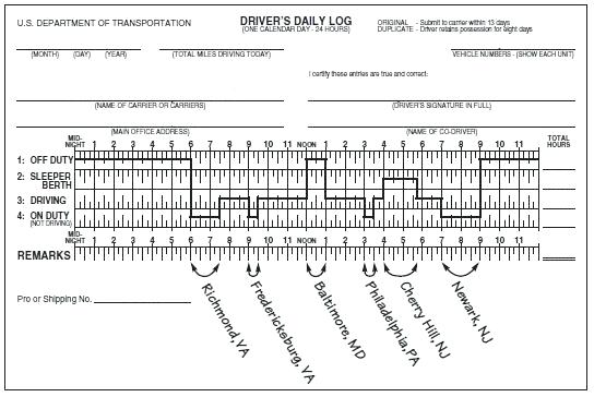 truck drivers log book template Tier.brianhenry.co truck drivers log book template Tier.brianhenry.co