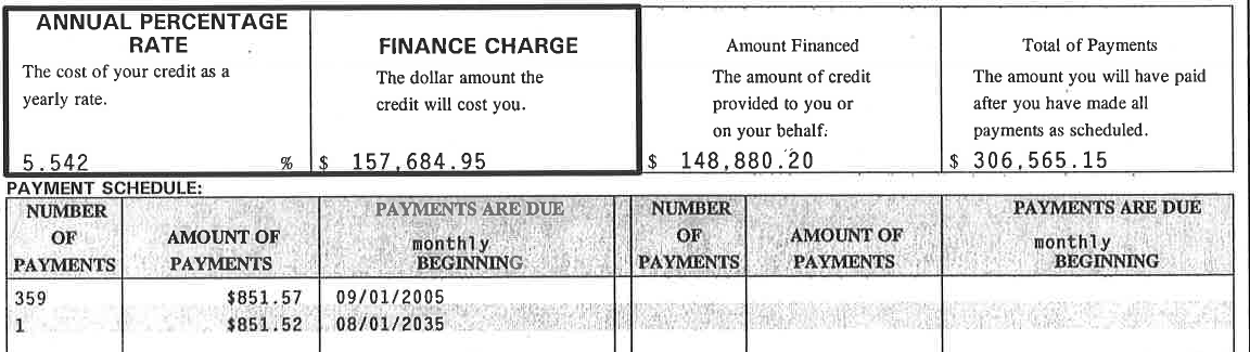 united states Checking the math on a Truth in Lending Disclosure united states Checking the math on a Truth in Lending Disclosure