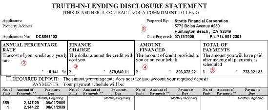 Truth In Lending Disclosure Statement: How About Confusion In Truth In Lending Disclosure Statement: How About Confusion In