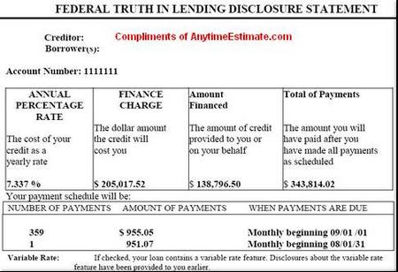 Truth in lending disclosure statement explained Truth in lending disclosure statement explained