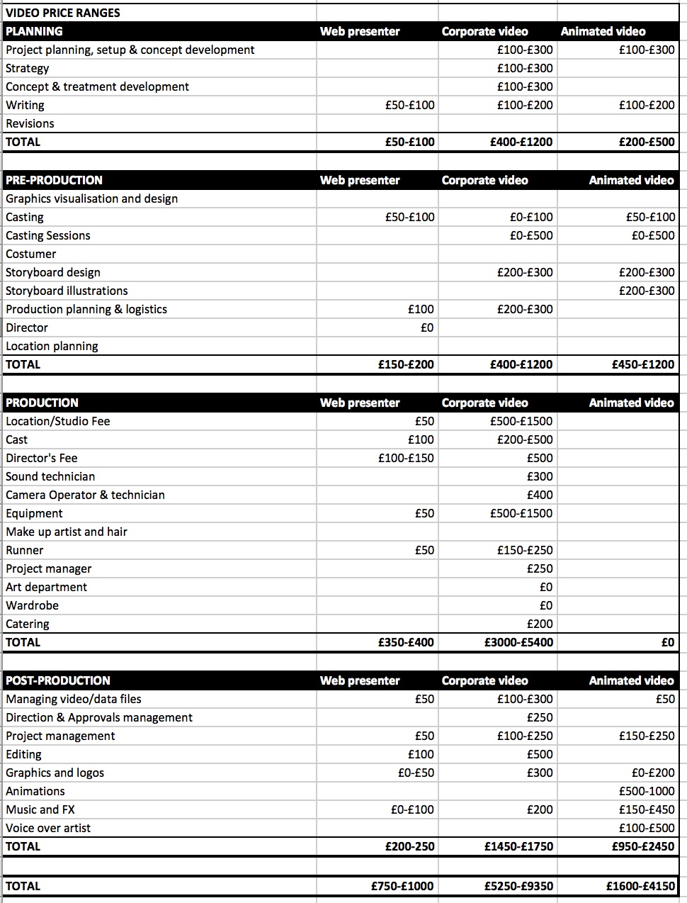 How much does a corporate video production cost? How much does a corporate video production cost?