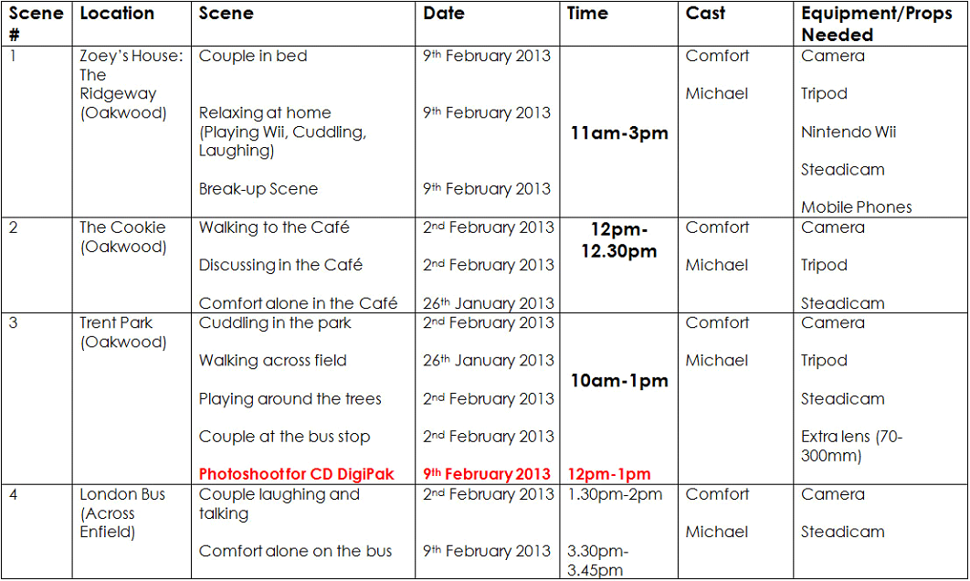 Creating the Production Schedule Creating the Production Schedule