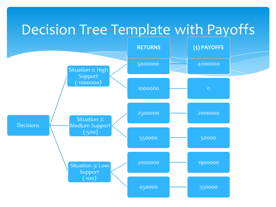 decision tree diagram template decision tree diagram template