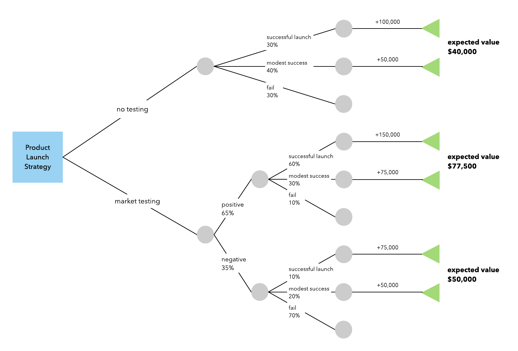 decision tree template Kleo.beachfix.co decision tree template Kleo.beachfix.co
