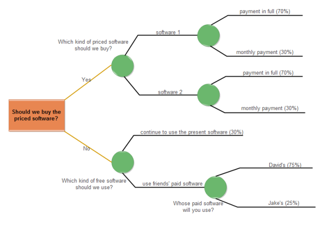 decision tree template Kleo.beachfix.co decision tree template Kleo.beachfix.co
