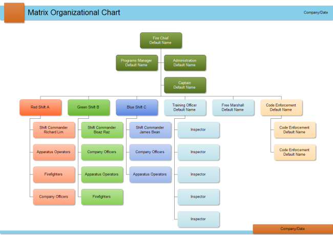 Free Chart Templates | Template Resources Free Chart Templates | Template Resources