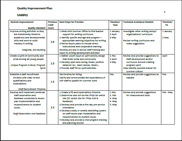 ITIL Service Improvement Plan Template (Excel) ITIL Service Improvement Plan Template (Excel)